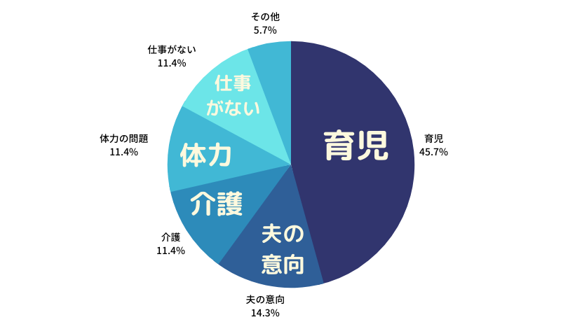 専業主婦は暇な時間に何してる 40 50代主婦35人にアンケート 本当はみんな働きたい 在宅ワーク図鑑